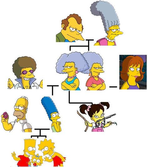 Selma is Marge's mother ? Bouvier family tree ? Disco stu is Marge's father? Disco Stu, Overwatch, Family Tree