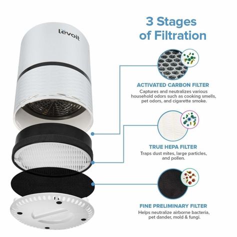 It has three layers of filters, including the golden standard, a HEPA (AKA high-efficiency particulate arresting). That fancy-sounding filter traps all of the worst bits of dirt, dust, pollen, and more that are always causing your sinus suffering, and its active carbon filter neutralizes all of those unbearable pet smells. BTW, it's designed for just one enclosed room (like a bedroom) so if you have an open living / kitchen area with high ceilings — the dream — you might want to upgrade to a big Litter Box Smell, Hepa Filter Air Purifier, Pet Smell, Hepa Air Purifier, Air Purifiers, Pet Odors, Pet Dander, Carbon Filter, Hepa Filter