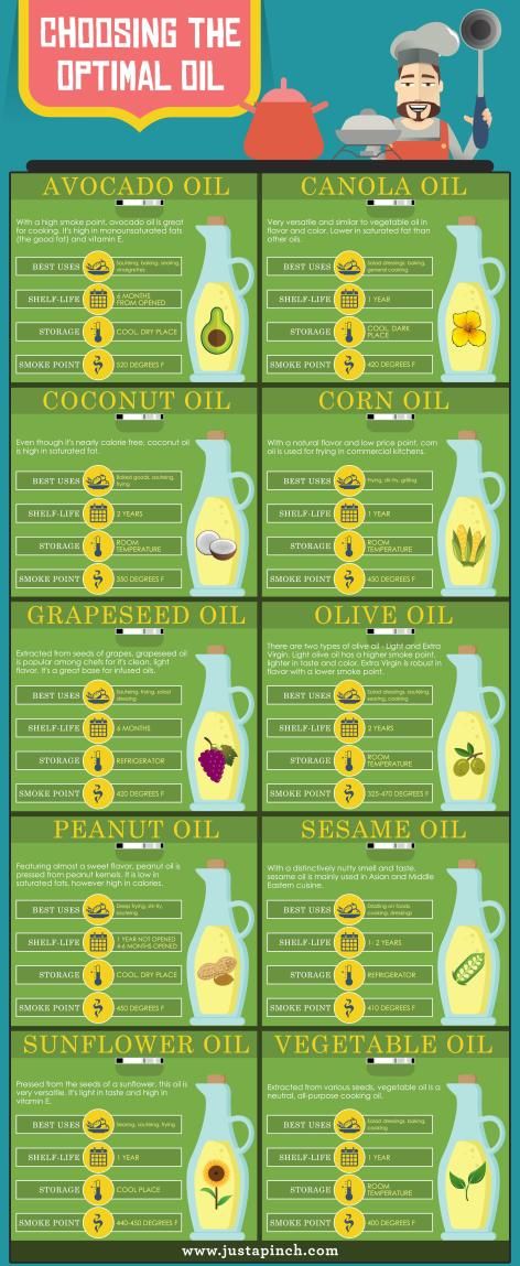 Choosing the Optimal Oil Cooking Oils Chart, Oil Salad Dressing, Best Cooking Oil, Pumpkin Oil, Cooking Photography, Food Charts, Cooking Oils, Cooking Guide, Food Info