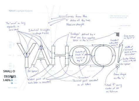 Yahoo? It’s not about the logo. Yahoo Logo, Marissa Mayer, Logo Development, Logo Design Love, Developer Logo, Logo Sketches, Logo Process, Marissa Meyer, Human Touch