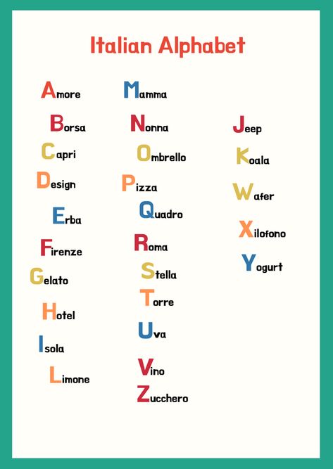 Italian Alphabet Current Events Worksheet, Italian Alphabet, Italian Learning, Italian Pronunciation, Foreign Words, Custom Bookmarks, Italian Words, How To Pronounce, Italian Language