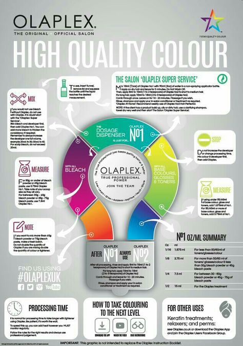 Olaplex guide Hair Colour Chart, Beauty School Cosmetology, Hair Science, Cosmetology Student, Color Formulas, Colored Hair Tips, Hair Color Formulas, Hair School, Hair Color Chart