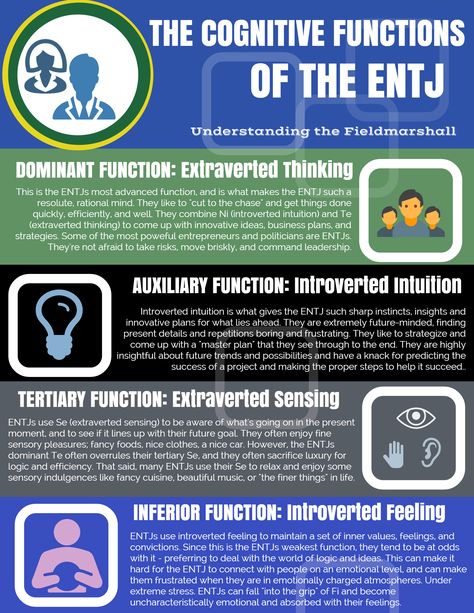 New ENTJ Infographic! An MBA can always help to get your dream job, or we can help you get that dream job right away. http://recruitingforgood.com/ Character Psychology, Mbti Entj, Myer Briggs, Entj Personality, Cognitive Functions, Personality Profile, Career Search, Word Board, Myers Briggs Personality Types