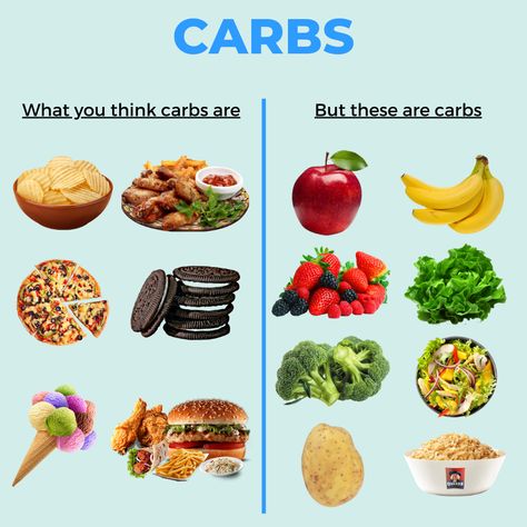 Carbs Infographic Instagram, Instagram Canva, Healthy Diet Tips, Diet Nutrition, Nutrition Advice, Keto Snacks, Diet Tips, Images Gif, Healthy Tips