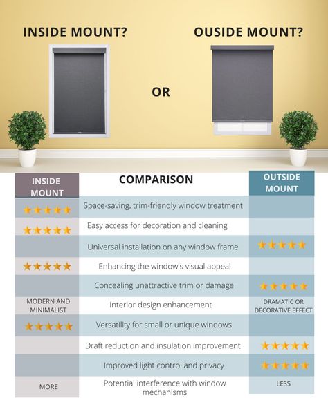 Blinds For Shallow Depth Windows, Inside Vs Outside Mount Blinds, Blinds Outside Mount, Outside Mount Blinds, Inside Mount Blinds, Window Draft, Types Of Blinds, 2 Aesthetic, Kids Light