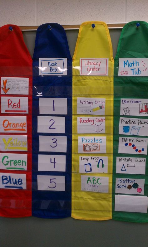 One quick center rotation board: 5 groups, 3 centers per day, one of which is reading out of a book box. Prek Center Rotation Chart, Kindergarten Organization, Center Organization, Center Rotations, Classroom Centers, Classroom Organisation, Kindergarten Centers, Kindergarten Fun, Kindergarten Class