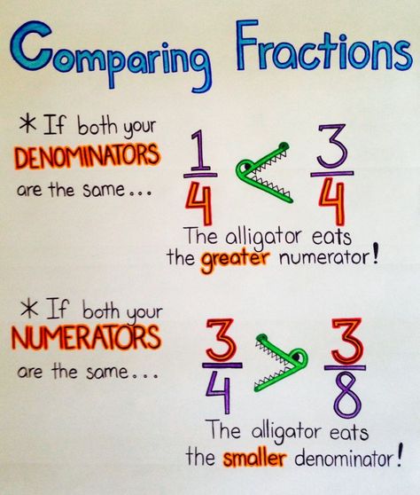 Order Fractions From Least To Greatest, Types Of Fractions Anchor Chart, Comparing Fractions Anchor Chart 3rd, Fraction Anchor Chart 3rd, Compare Fractions Anchor Chart, Ordering Fractions Anchor Chart, Comparing Fractions 3rd Grade, Comparing Fractions Anchor Chart, Types Of Fractions