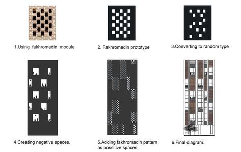 Sustainable Architecture Concept Diagram, Elevation Concept, Podium Facade, Patterns Architecture, Green Architecture Concept, Sustainable Architecture Concept, Biomimicry Architecture, Grid Architecture, Conceptual Model Architecture