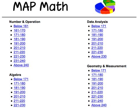 Nwea Map Practice, Teaching Third Grade Reading, Reading Practice Worksheets, Nwea Map, Math 8, Teaching Third Grade, Math Intervention, Math Instruction, Math Questions