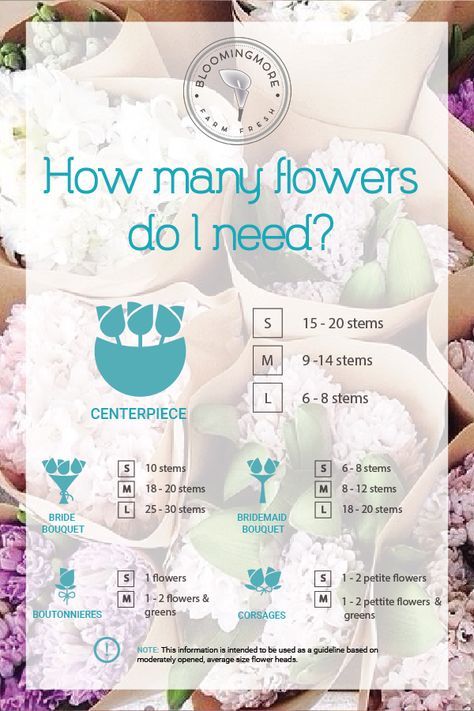 The no fuss flower calculator. How many flowers do I need? Boho Flower Types, Centerpieces Wedding Simple Easy Diy, Best Flowers For A Wedding, Planting Your Own Wedding Flowers, Flower Arrangements For Events, Do It Yourself Wedding Flowers, Real Flower Centerpieces Wedding, Reception Floral Centerpieces, How Many Flowers For Centerpieces