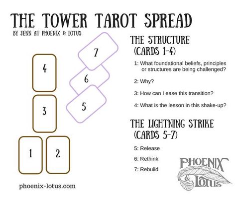 Tarot Spreads Advanced, Tower Card Tarot, Work Tarot Spread, Oracle Spreads, The Tower Tarot Card, The Tower Tarot, Tarot Reading Spreads, Learning Tarot, Z Cards