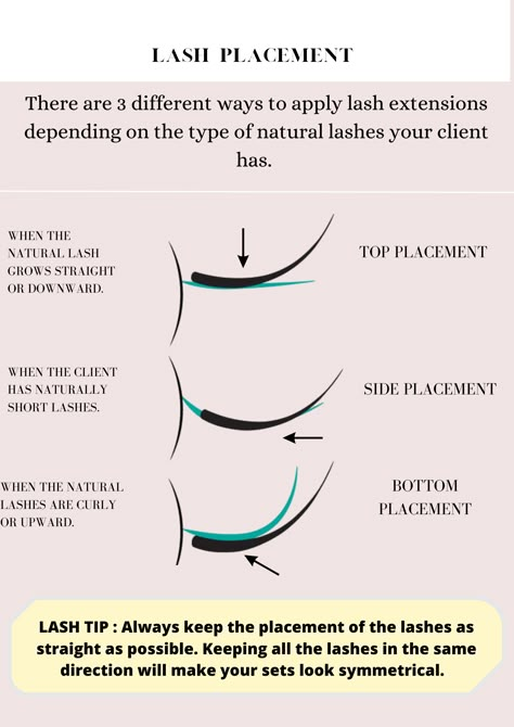 Beginner Lash Tech Notes, Lash Tech Beginner, Lash Tech Tips For Clients, Eyelash Extensions Course, Tips For Lash Techs, Lash Tech, Beginner Lash Artist Tips, Beauty School Cosmetology, Eyelash Extension Course