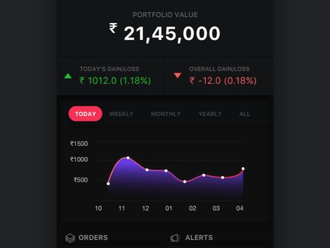 Stock Portfolio by Neha Stock Portfolio Dashboard, Finance Inspiration, Value Stocks, Stock Portfolio, Math Projects, Branding Ideas, Stock Charts, Business Case, Investing In Stocks