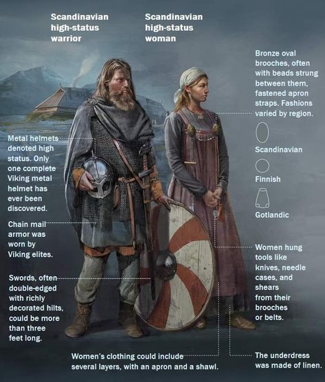 Nordic Culture Vikings, Historically Accurate Vikings, Historically Accurate Viking Armor, Ancient Germanic Clothing, Viking Reenactment Clothing, Historical Viking Clothing, Historical Viking Art, Viking Timeline, Vikings Tumblr