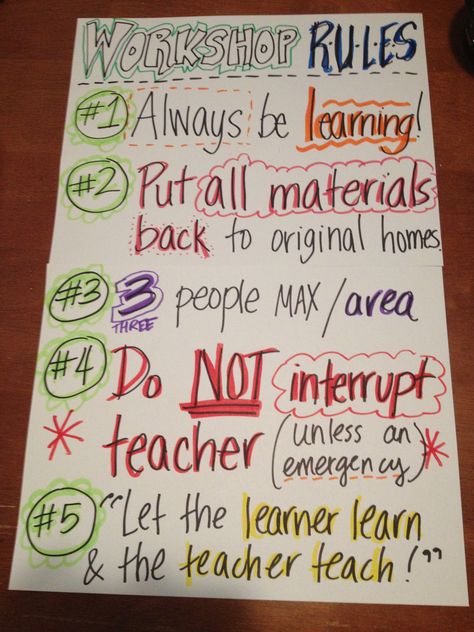 Small Group Rules, Group Rules, Transitional Kindergarten, Classroom Anchor Charts, Small Group Reading, Writers Workshop, Math Stations, Reading Groups, Classroom Setting