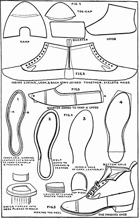 Manufacture of a shoe Shoe Pattern Template Free, Shoe Pattern Template, Shoe Template, Ugly Shoes, Boots Patterns, Rag Dolls Handmade, Shoe Pattern, Slipper Shoes, Doll Shoes