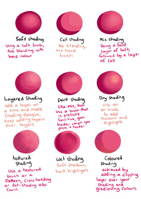 Flat Shading, Digital Art Software, Art Advice, Coloring Tips, Stickers Kawaii, Coloring Tutorial, Digital Painting Tutorials, Paint Shades, Drawing Tutorials