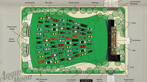 A rendering of initial plans for the August Moon drive-in movie theatre Theater Wallpaper, Theater Plan, Drive In Cinema, Cinema Architecture, August Moon, Car Food, Open Air Cinema, Drive In Movie Theater, Party Entrance