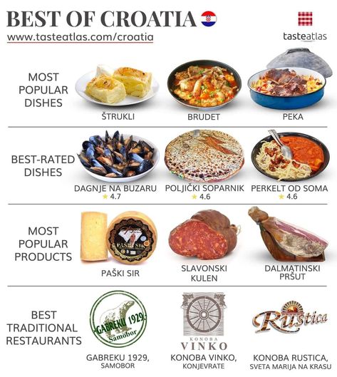 What is your best Croatian food? Croatian Food Recipes, Croatian Traditions, Croatian Culture, Croation Recipes, Croatia Food, Croatian Food Desserts, Food Combos, Croatian Food, Croatian Cuisine