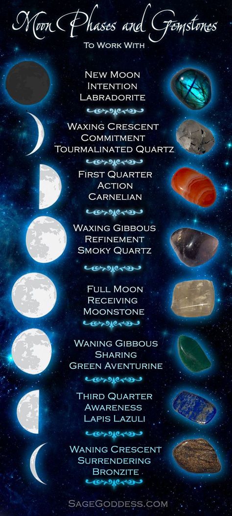 Each moon phase holds a unique meaning and guides our spiritual work in different ways. These 8 gemstones correspond with the 8 lunar phases and will support you during each transition. Oh My Goddess, Moon Cycles, Crystal Therapy, Crystal Healing Stones, Crystal Magic, Moon Magic, Crystal Meanings, New Moon, Crystal Gems