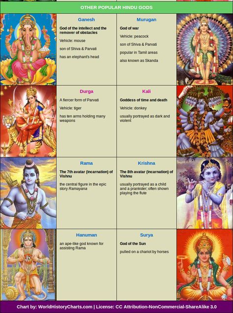 Hindu Vedas, Hindu Symbols, Chaos Magick, Indian Culture And Tradition, Indian History Facts, Hindu Rituals, Bhakti Yoga, Hindu Dharma, Vedic Mantras