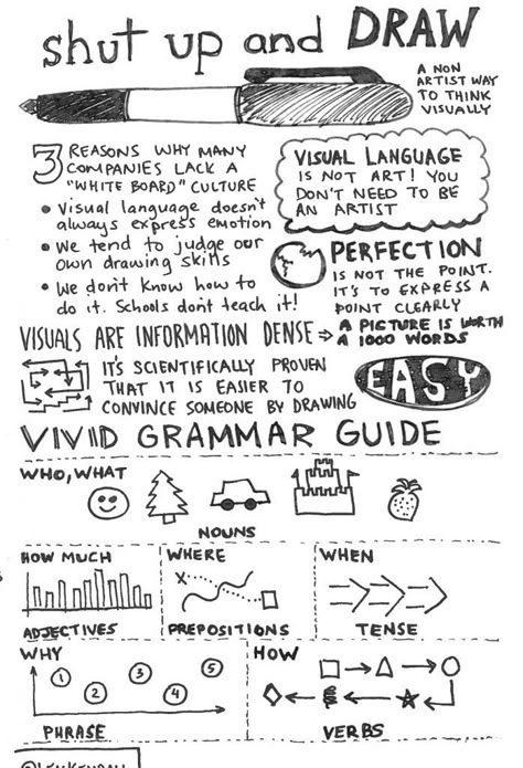 Fun Note Taking Ideas, Sketch Notes Ideas, Notes With Drawings, Visual Books, Notes Sketch, Guide Drawing, Drawing Notes, Visual Book, Visual Note Taking