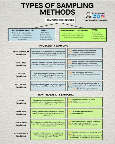 Asad Naveed on LinkedIn: Are you choosing the right sampling method for your research?

Selecting… | 12 comments Quantitative Research Methods, Sampling In Research, Systematic Sampling, Aligarh Muslim University, Quantitative Research, Critical Care Nursing, Research Skills, Research Methods, Academic Success