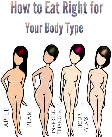 Know Your Body Type, Inverted Pyramid, Estrogen Dominance, Visceral Fat, Eating Plan, Fat Loss Diet, Apple Pear, Eat Right, Muscle Mass