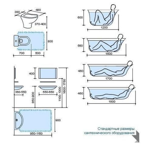 bathroom ideas Bathroom decor for the master bathroom remodel. Discover bathroom organization maste Toilet Dimensions, Bathroom Dimensions, Architecture Drawing Plan, Bathroom Size, Ensuite Bathrooms, Bathroom Remodel With Tub, Small Bathroom Design, Bathroom Layout, Bathtubs