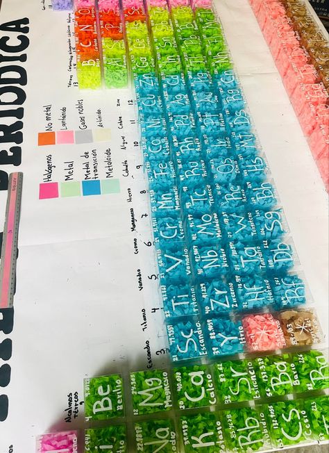 Idea de tabla periódica y fácil de realizar , con hoja de acetato y relleno de papel picado 🪄 Periodic Table Project Ideas, Periodic Table Project, Periodic Table Poster, Chemistry Projects, Bts Cake, Cc Cycle 3, Cycle 3, Bullet Journal Inspo, Community Manager