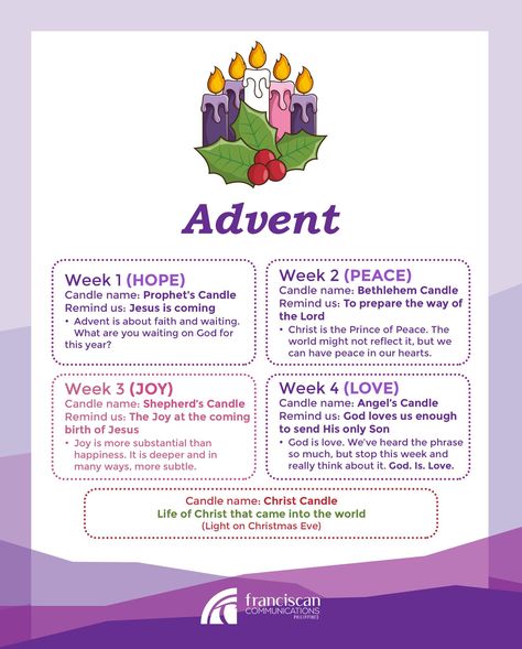 Advent Candle Readings, Catholic Advent Wreath, Advent Wreath Prayers, Childrens Ministry Christmas, Advent Candles Meaning, Candle Advent, Advent Prayers, Advent Wreath Candles, Advent Readings