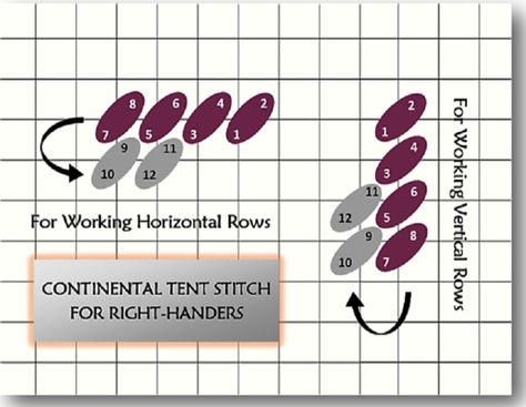 Check out this step by step needlepoint tutorial with instructions for right and left-handers to learn how to work the Continental Tent Stitch.: For Right-Handers: How to Work the Continental Tent Needlepoint Stitch Needlepoint Monogram, Crochet Fillet, Needlework Stitches, Canvas Stitching, Continental Stitch, Needlepoint Christmas Ornaments, Tent Stitch, Plastic Canvas Stitches, Needlepoint Stitch