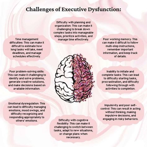 Executive Dysfunction, Executive Functioning Skills, Mental Health Facts, Executive Functioning, Emotional Awareness, Therapy Worksheets, Nursing Study, Therapy Tools, Self Regulation