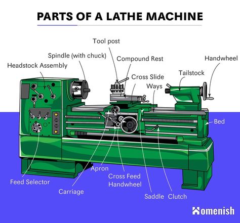 Lathe Machine Parts, Metal Lathe Projects, Lathe Parts, Engineering Notes, Machining Metal Projects, Mechanical Engineering Design, Metal Fabrication Tools, Metal Bending Tools, Fabrication Tools