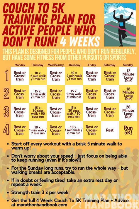 Couch To 5k 4 Weeks, 5k In 4 Weeks, Coach To 5k, 5k Running Tips, Couch To 5k Plan, Classic Couch, 5k Training Plan, Running Guide, Running Group