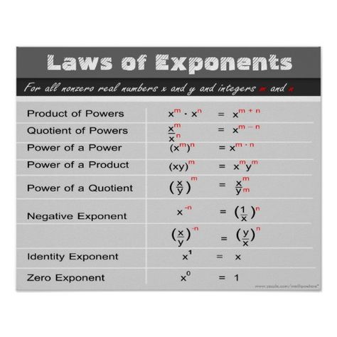 Laws of Exponents Math Poster Laws Of Exponents, Negative Exponents, Investment Money, Math Charts, Chart Ideas, Math Poster, Math Help, Math Formulas, 8th Grade Math