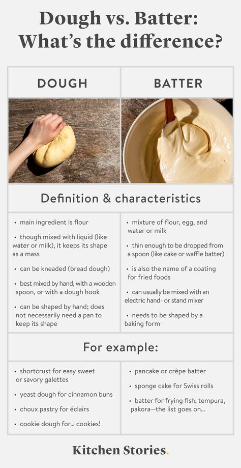 The Complete Guide to Types of Dough and Batters Types Of Pastry Dough, Types Of Dough, Types Of Bread To Make, Kitchenaid Recipes, Swiss Roll Cakes, Culinary Lessons, Types Of Pastry, Gluten Free Dough, Nut Cake