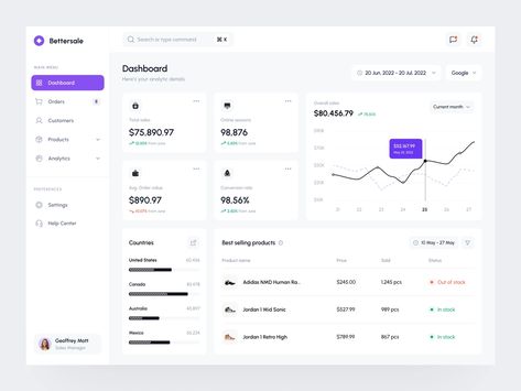 Analytics Ui, Ui Design Dashboard, Analytics Dashboard, Dashboard Ui, Dashboard Design, Brand Development, Web App Design, Design System, Landing Page Design