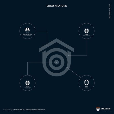Telsys Network and Data Solution Logo Design They are in the tech space, particularly in the service sector, primarily offering security systems, home automation, and network and cable management. Telsys may represent technology, telecommunications, systems, and solution. They work with contractors, providing tailored solutions to clients who desire to integrate technology in their homes and institutions for seamless and smart living. #logodesigner #logomaker #logo #homeautomation #homeau... Solution Logo Design, Security System Logo, Solution Logo, Security Systems, Smart Living, Cable Management, Home Automation, Security System, Logo Maker