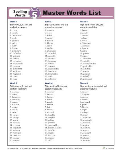 Here, you'll find a printable weekly master plan for weeks 1 through 36 of our fifth grade spelling program. Your students will master the spelling words by completing five printable activities for each week. Click here to get started! 5th Grade Spelling Words List, 4th Grade Spelling Words List, 3rd Grade Spelling Words List, Fifth Grade Spelling Words, Third Grade Spelling Words, 4th Grade Spelling Words, 5th Grade Spelling Words, Third Grade Spelling, 3rd Grade Spelling Words