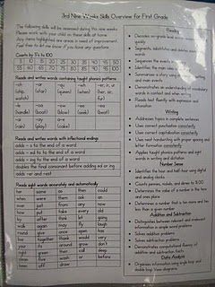 Great idea to keep the parents informed about the learning going on in class.  Adapt for 5th. Parent Teacher Communication, Christian Homeschool Curriculum, Data Notebooks, Student Binders, Christian Homeschool, Online Homeschool, Parent Teacher Conferences, Progress Monitoring, Teaching Inspiration