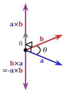 Math Vector, Vector Calculus, Physics Mechanics, Electron Transport Chain, Basic Physics, Physics Formulas, Math Genius, Engineering Science, Physics And Mathematics