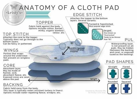 The anatomy of a cloth pad/liner instructional. Cloth Menstrual Pads Diy, Diy Cloth Pads, Cloth Pad Pattern, Nose Picking, Sanitary Towels, Cloth Menstrual Pad, Period Pads, Sewing Machine Projects, Reusable Pad