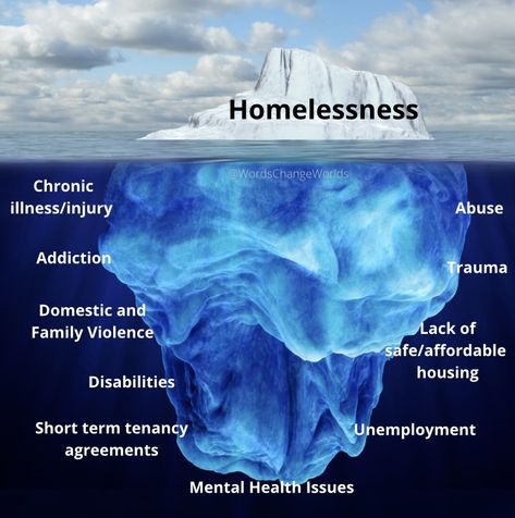 Homelessness Awareness Poster, Homeless Quotes, Caregiver Archetype, Homeless Shelter Ideas, Midlife Crisis Quotes, Social Worker Quotes, Homelessness Awareness, Counseling Tips, People Moving