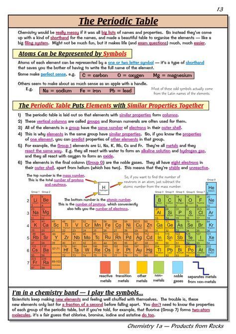 Periodic Table Worksheet, Gcse Chemistry Revision, Gcse Science Revision, Table Worksheet, Chemistry Revision, Teas Test, General Chemistry, Gcse Chemistry, Chemistry Periodic Table