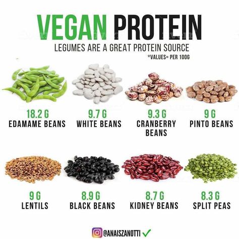 Daily Nutrition Fact on Instagram: “Follow @anaiszanotti and DM her the word “SHRED” if you are ready to learn how to shred fat and build lean muscles with sustainable…” Vegan Edamame, Shred Fat, Lean Muscles, Vegan Entrees, Edamame Beans, Vegan Entree, Daily Nutrition, Food Chart, Plant Based Whole Foods