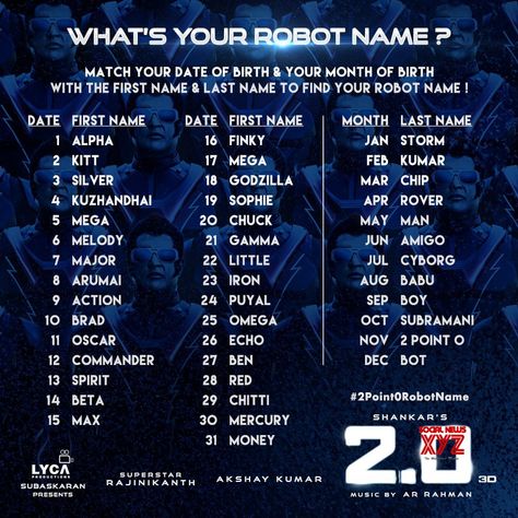 What Is Your Robot Name? - Social News XYZ Find your #2Point0RobotName using your date & month of birth. Share yours, let's have some fun! 😎    #2Point0FromNov29 #2Point0 @rajinikanth @akshaykumar @shankarshanmugh Robot Names Ideas, Cyberpunk Name, Robot Names, Robot Name, Funny Name Generator, Types Of Robots, Name Maker, More Followers On Instagram, Best Character Names