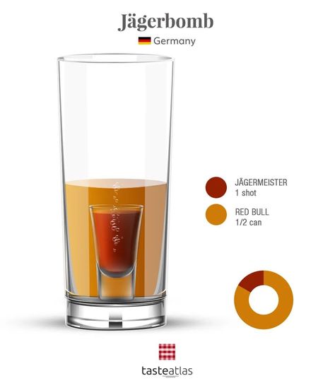 Jägerbomb is a German mixed drink that was originally made by dropping a shot of Jägermeister into a glass of beer, but the drink has evolved, and today it is usually prepared by combining Red Bull energy drink and a shot of Jägermeister. Red Bull Energy Drink, Jager Bomb, Bartender Drinks Recipes, Popular Cocktail Recipes, Cocktail Recipe Book, Glass Of Beer, Iced Drinks Recipes, Bartender Drinks, Cocktail Drinks Alcoholic