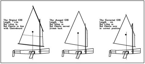 Here is a little article I wrote when a fellow shrank one of my Goat Island Skiffs. He did actually ask a number of people whether it would be OK to do - and they had all read on the internet that it would be OK.  BAD ADVICE The Goat Island Skiff (GIS) is probably my most popular plan. Simple building.   #10 percent #10% #15 Percent #15% #alterations #bad design #Boat #boat plan #design changes #extend #goat island skiff #increase #increase length #percent #reduce #redu Goat Island Skiff, Ask A Number, Floating Boat Docks, Bad Advice, Free Boat Plans, Simple Building, Wooden Boat Plans, Bad Design, Boat Dock