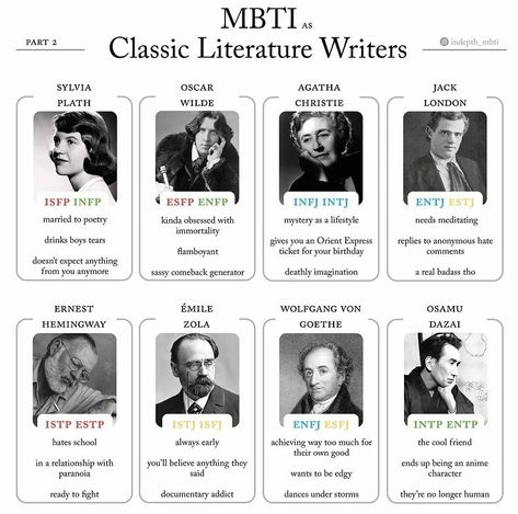 Intp Personality, Literature Humor, Unread Books, Top Books To Read, Mbti Personality, Literature Books, French Words, English Literature, Classic Literature